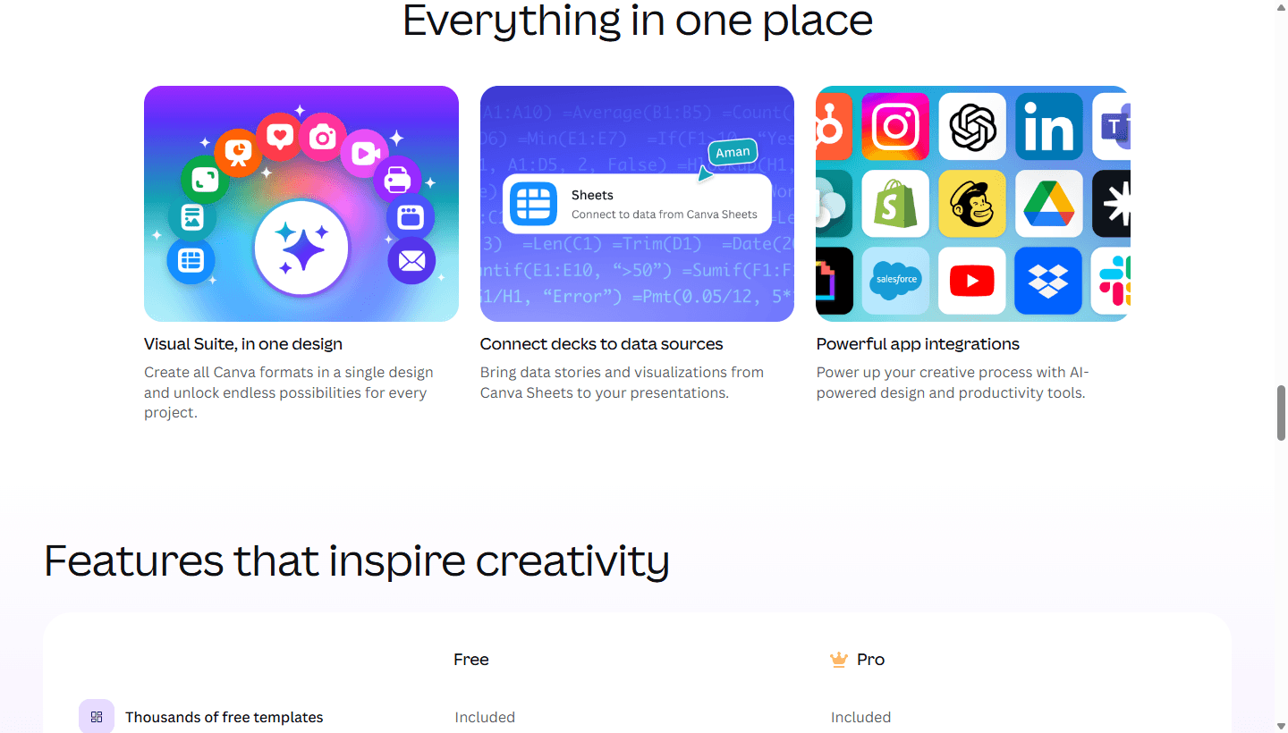 Canva official presentations page showing app integrations and Free versus Pro presentation features.