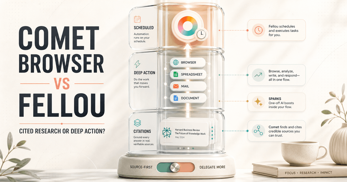 Comet Browser vs Fellou in 2026: Better Research or Deeper Automation?