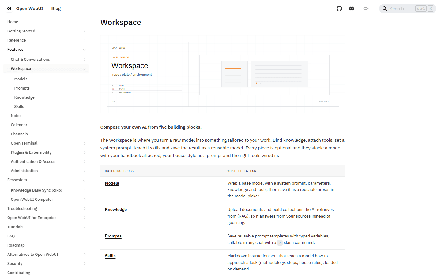 Open WebUI official English workspace guide for models, knowledge, prompts, skills, and tools.