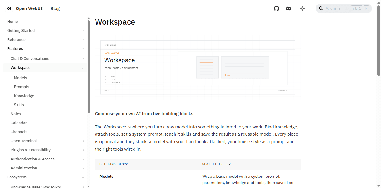 Open WebUI official English Workspace documentation for models, knowledge, prompts, skills, and tools.