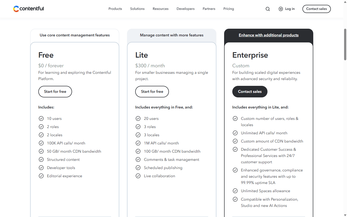 Contentful pricing page in English showing Free at zero dollars, Lite at 300 dollars per month, and custom Enterprise pricing.